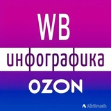 Дизайнеры Wildberries и Ozon / Инфографика