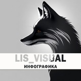 ДИЗАЙН ДЛЯ МАРКЕТПЛЕЙСОВ ⚫️ LIS_VISUAL ⚫️