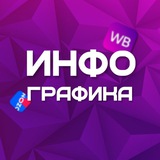 Дизайнеры WB Ozon / Инфографика