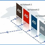 Монетизация, Медиация, UA (User aсquisition)