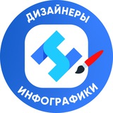 Инфографика для маркетплейсов | Sellershub
