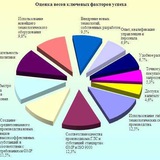 Фарм Бизнес Узбекистан