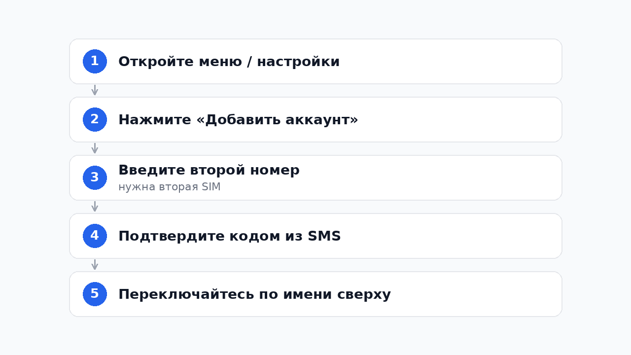 Шаги добавления второго аккаунта