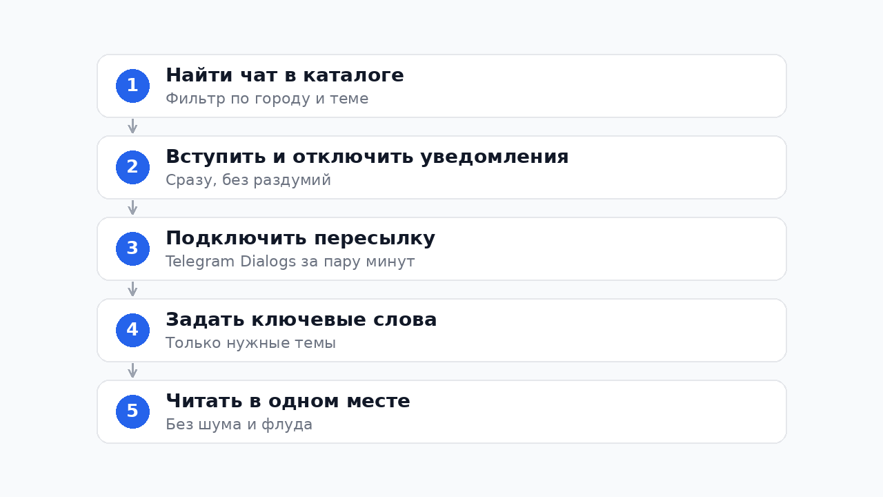 Как настроить мониторинг городских чатов Телеграм без шума