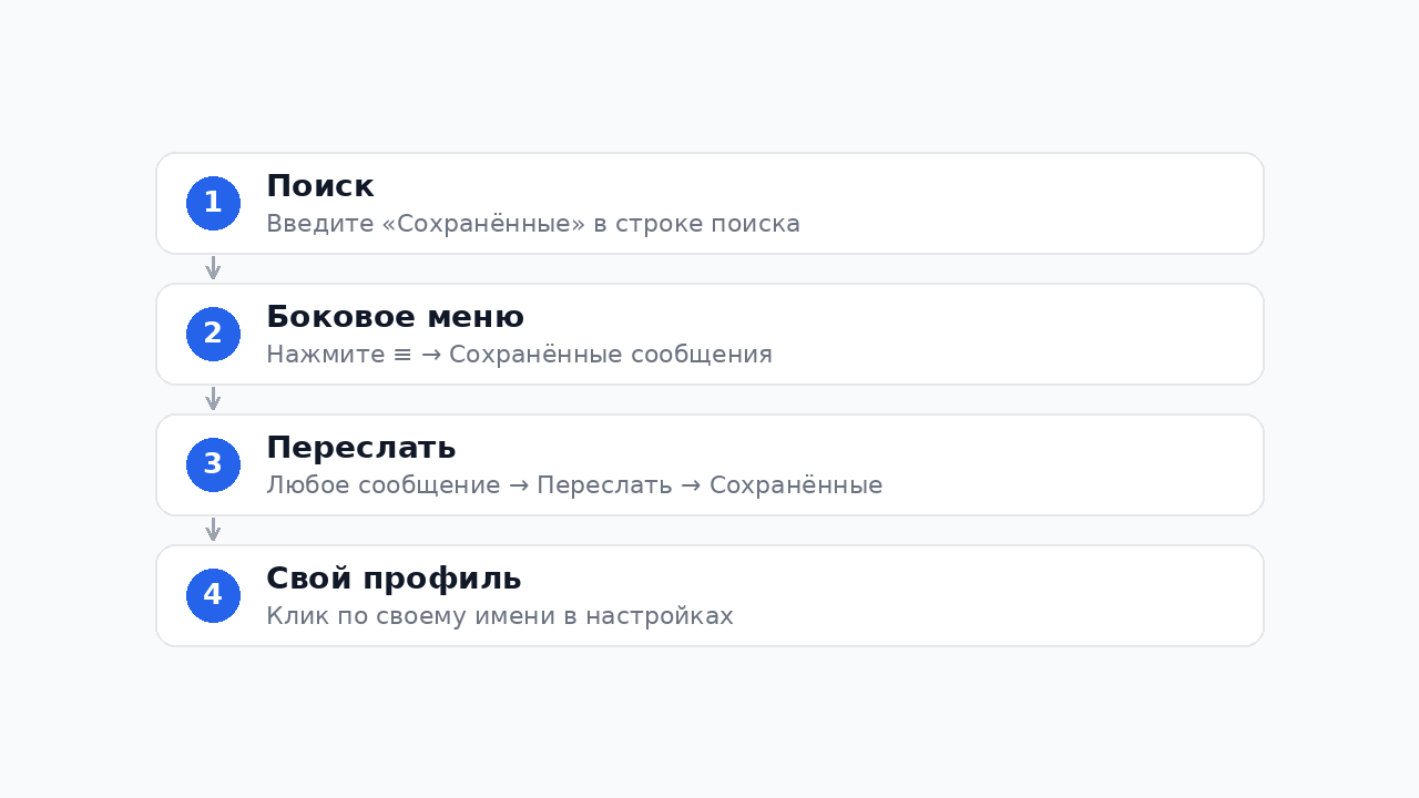 Как открыть Избранное в Телеграм — пошаговая инструкция