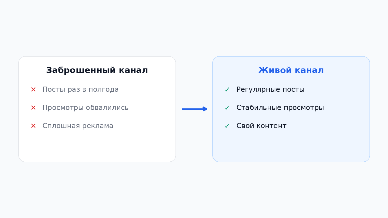 Как отличить живой канал от заброшенного перед подпиской