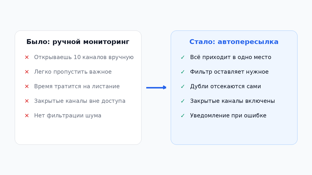 До и после объединения Telegram-каналов: ручной мониторинг против автопересылки