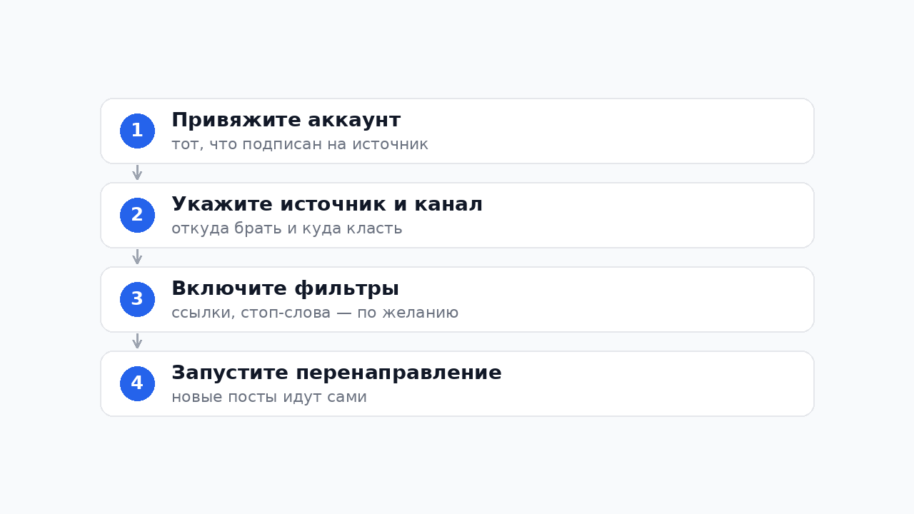 Как настроить пересылку из канала в канал
