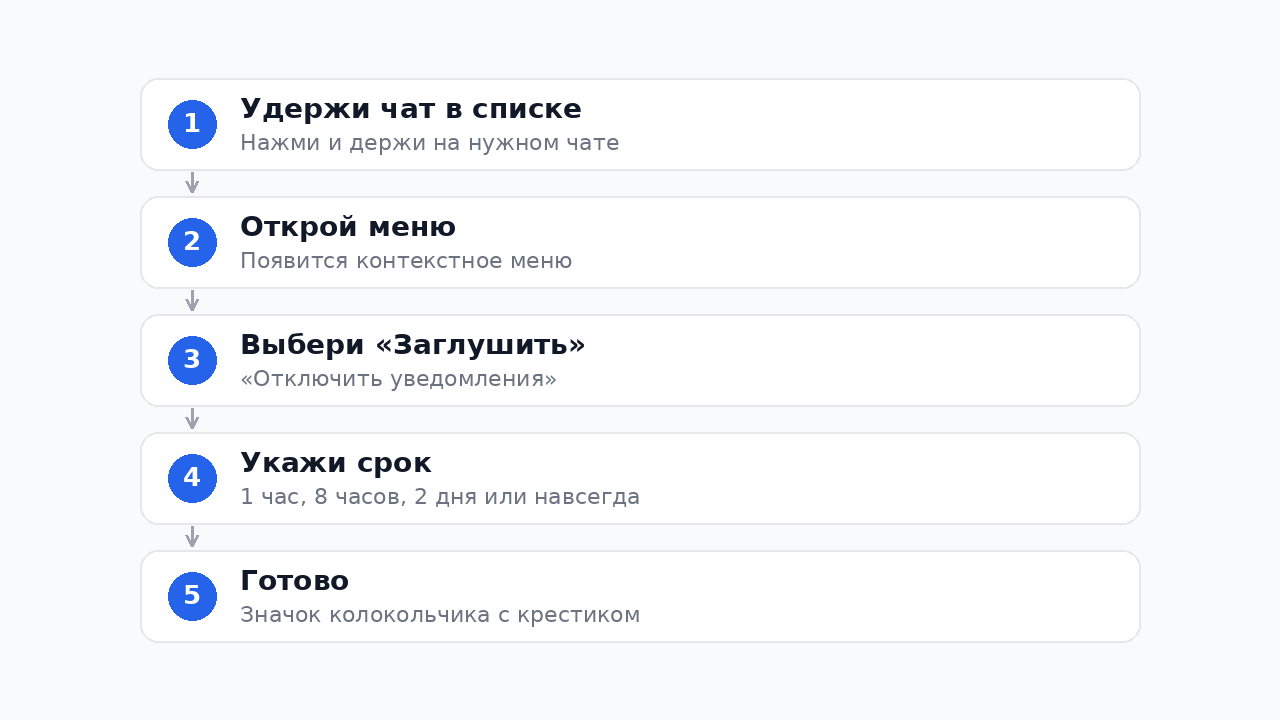 Как заглушить чат в Телеграм — пошаговая инструкция