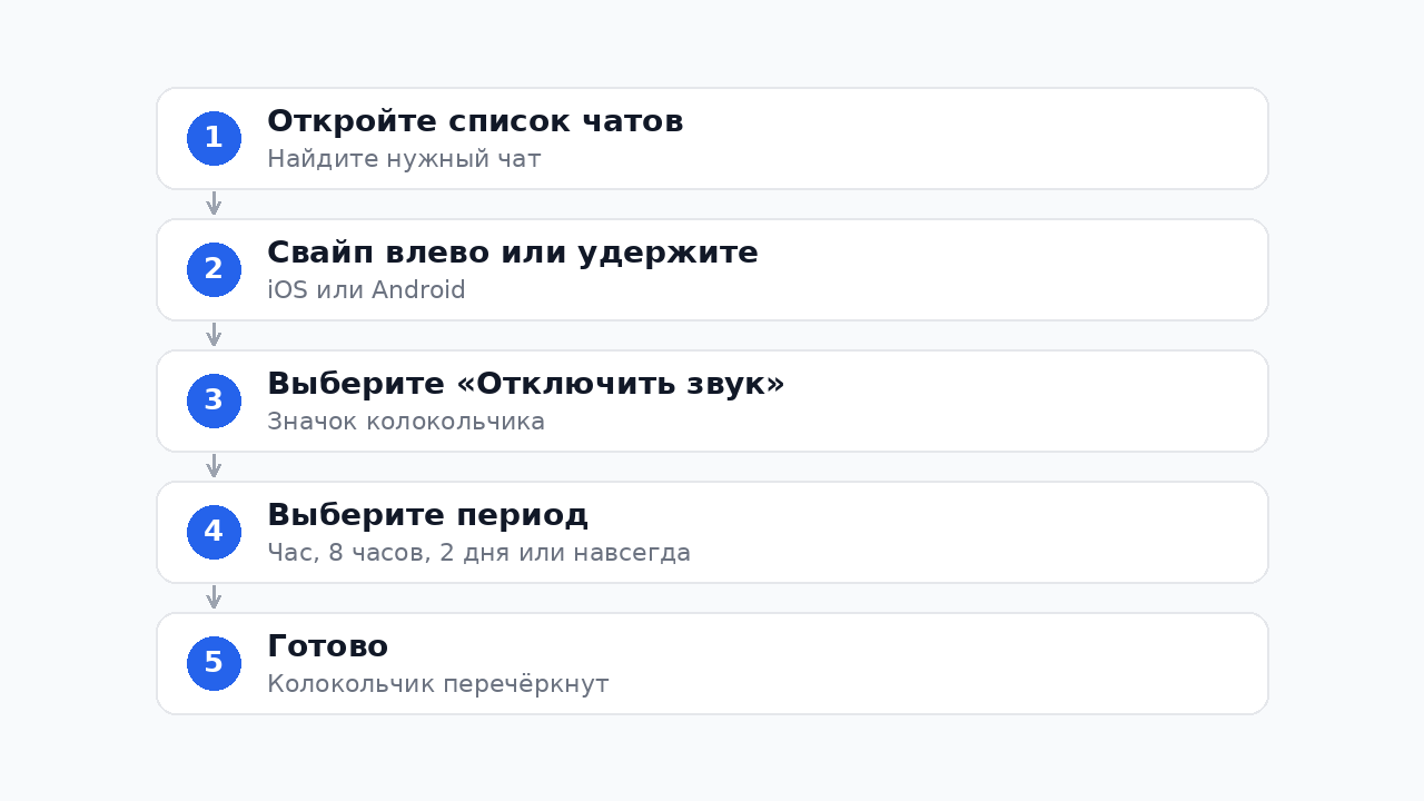 Как заглушить чат в Телеграм пошагово на смартфоне