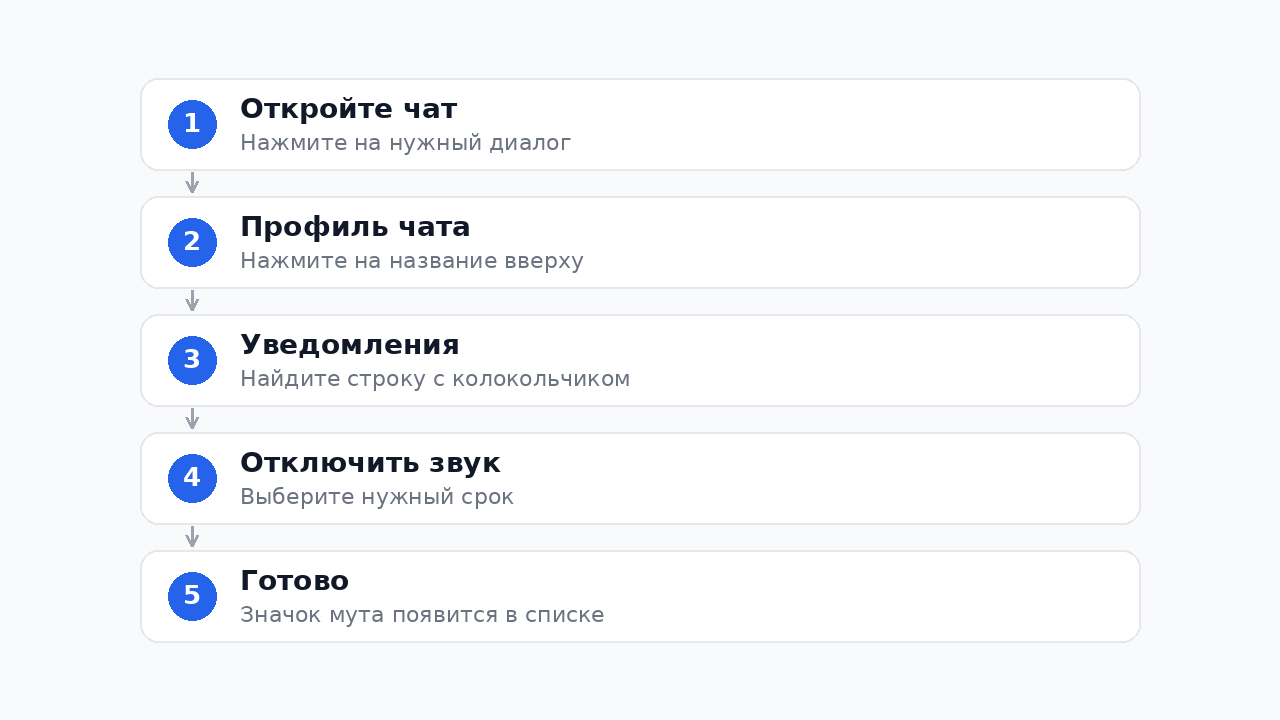 Как заглушить чат в Телеграм: пошаговая инструкция