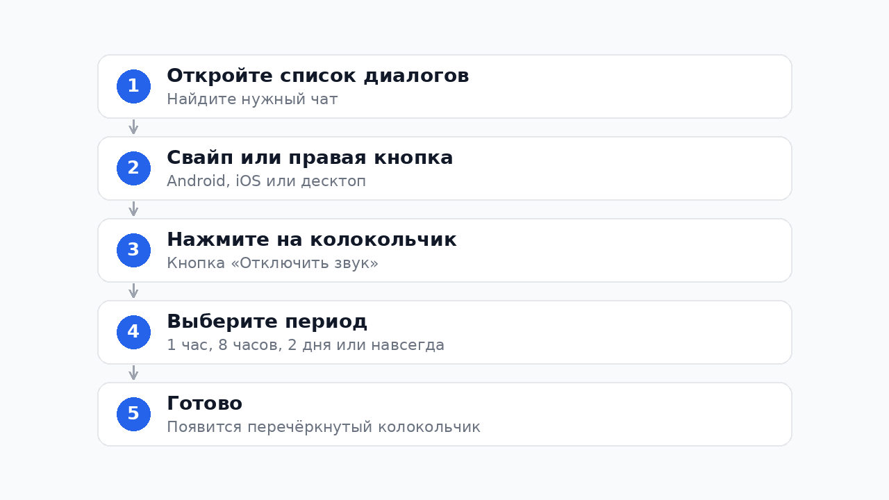 Как заглушить чат в Телеграм — пошаговая инструкция