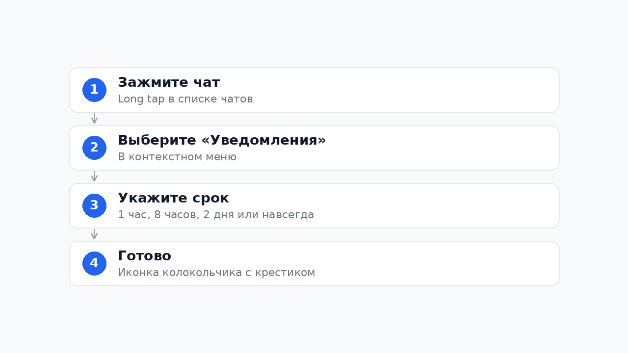 Как заглушить чат в Телеграм — пошаговая инструкция