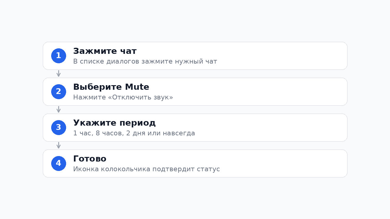 Как заглушить чат в Телеграм — пошаговая инструкция