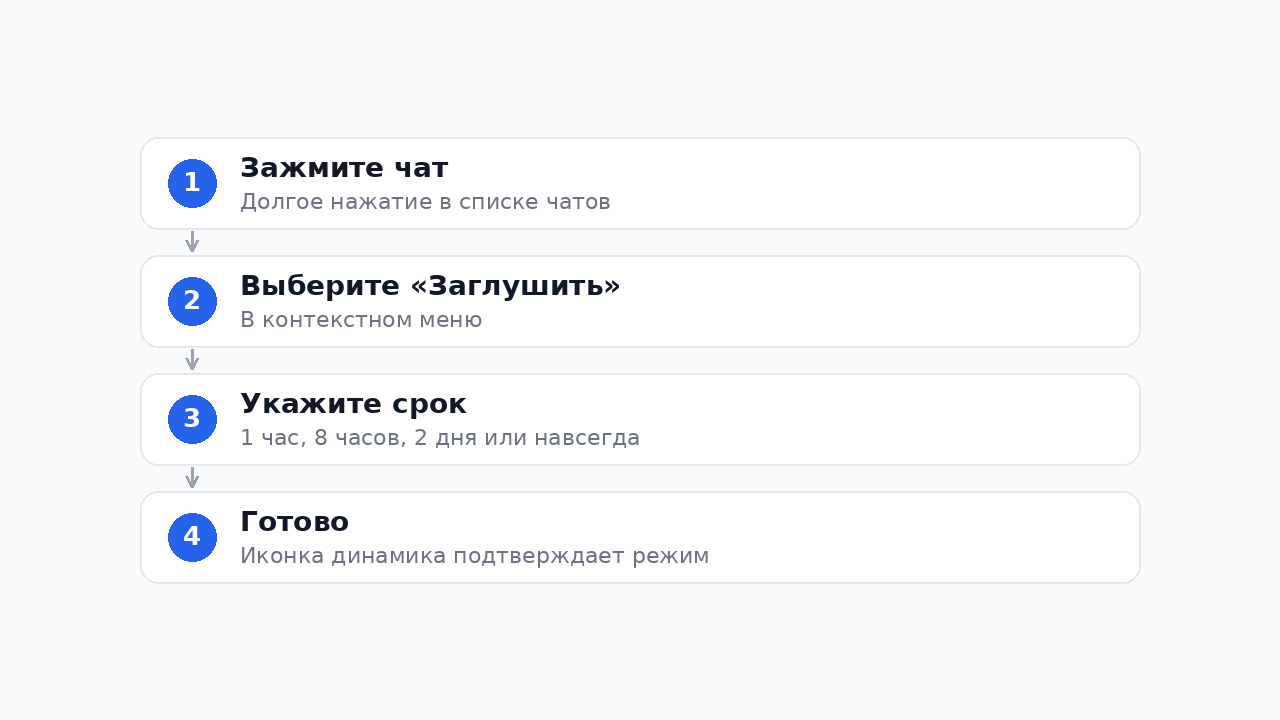 Как заглушить чат в Телеграм — пошаговая инструкция