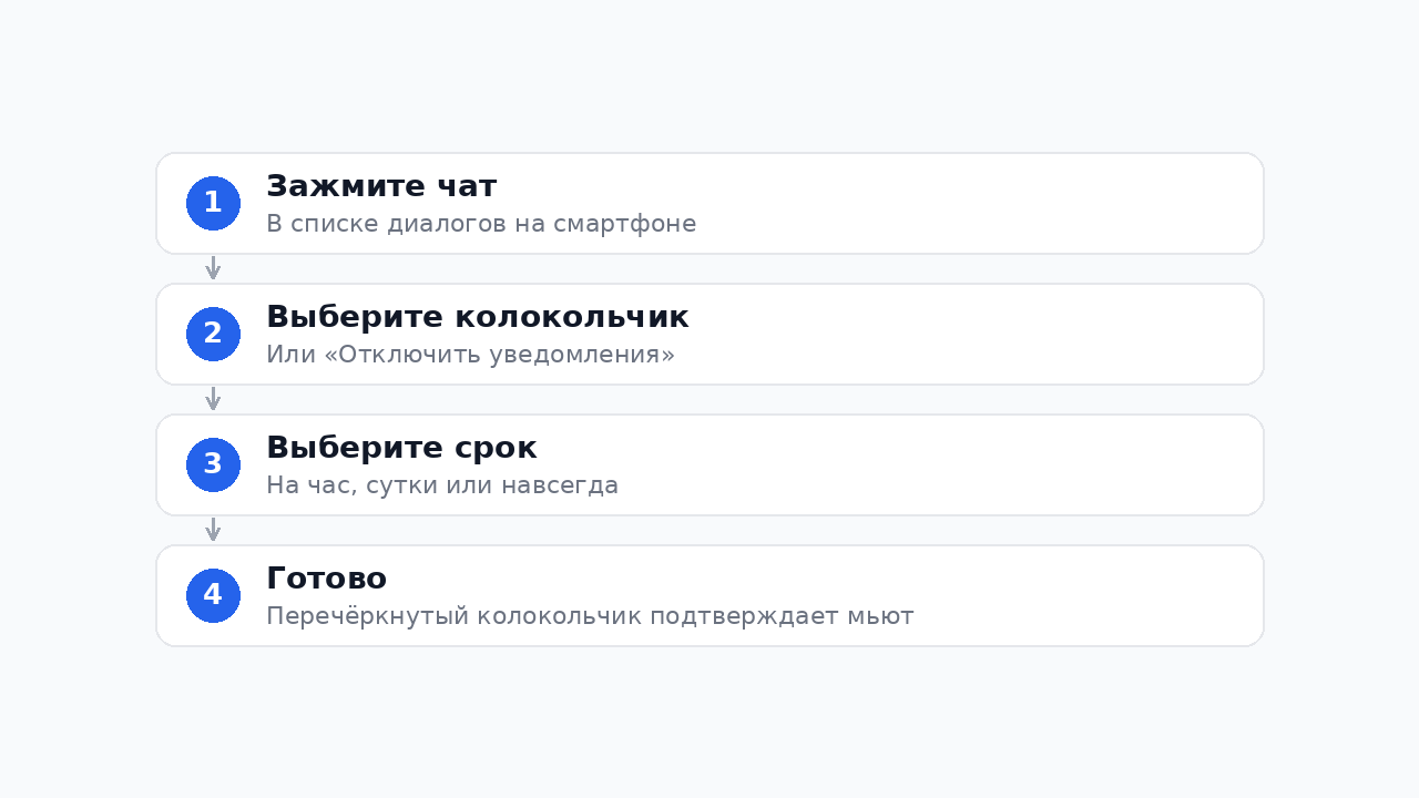 Как заглушить чат в Телеграм: пошаговая инструкция
