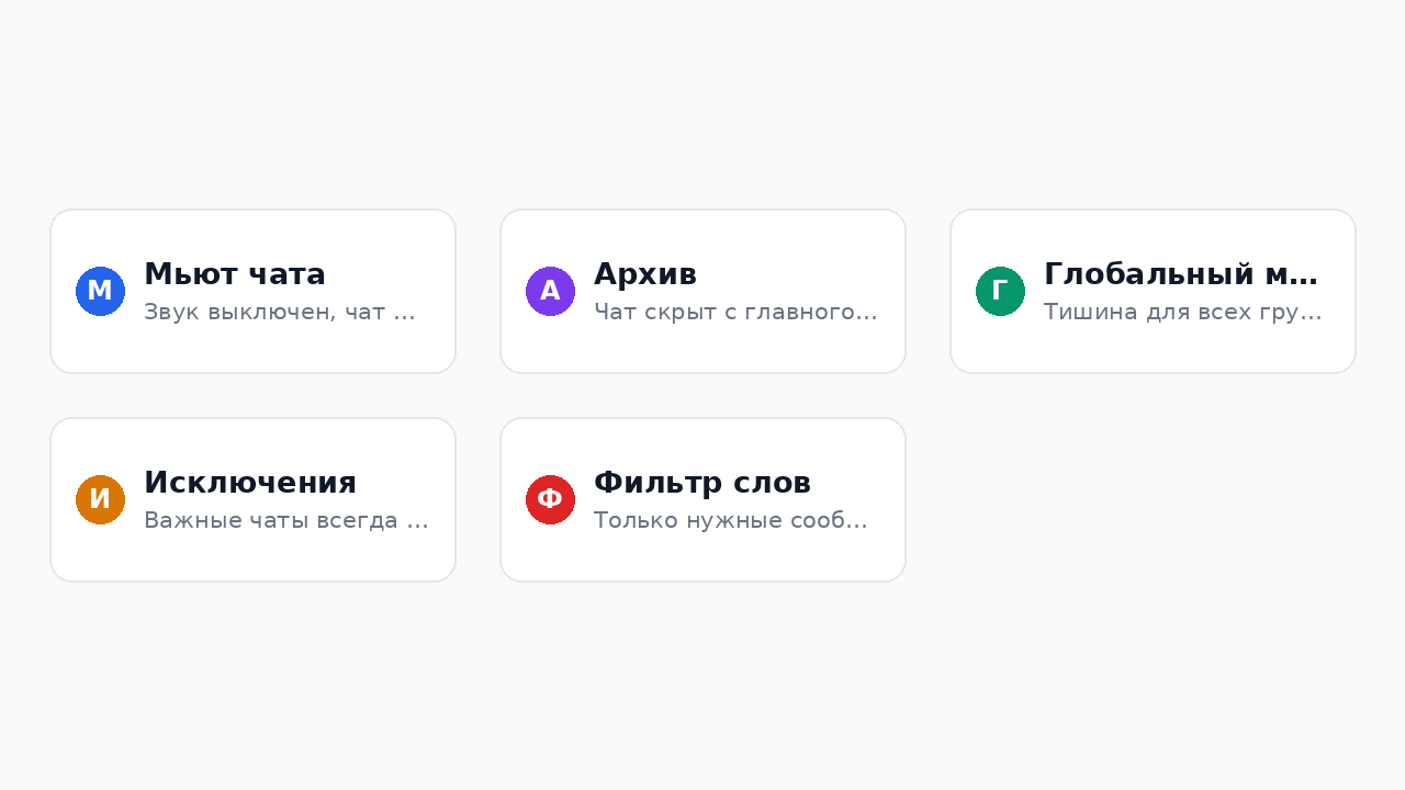 Варианты управления уведомлениями в Телеграм