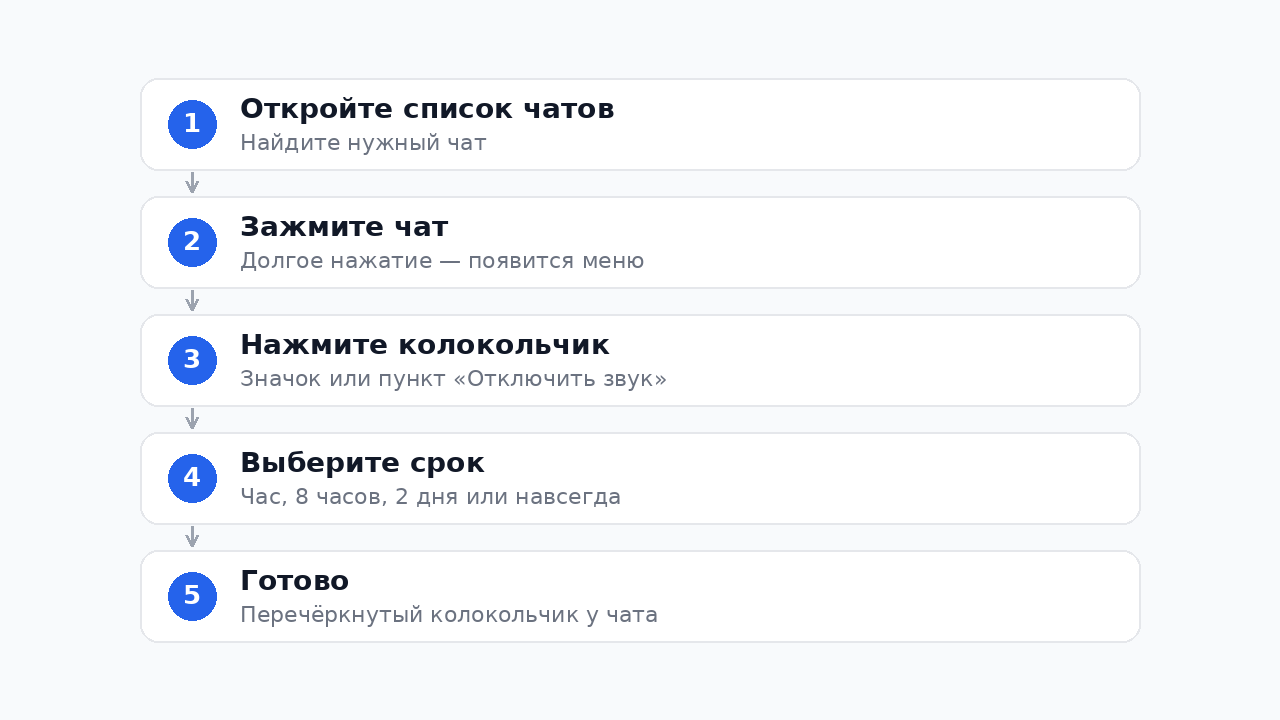 Как заглушить чат в Телеграм — пошаговая инструкция