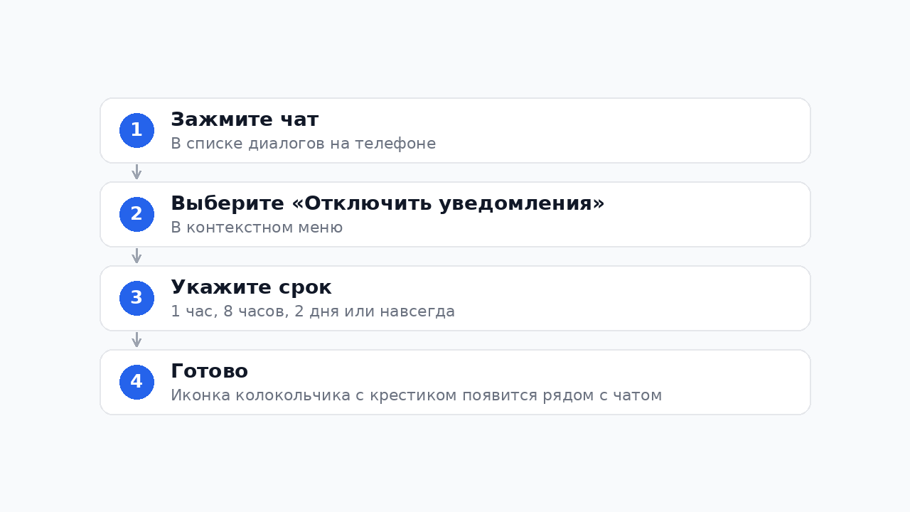 Как заглушить чат в Телеграм: пошаговая инструкция
