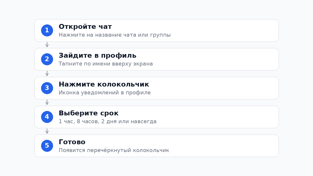 Как заглушить чат в Телеграм — пошаговая инструкция