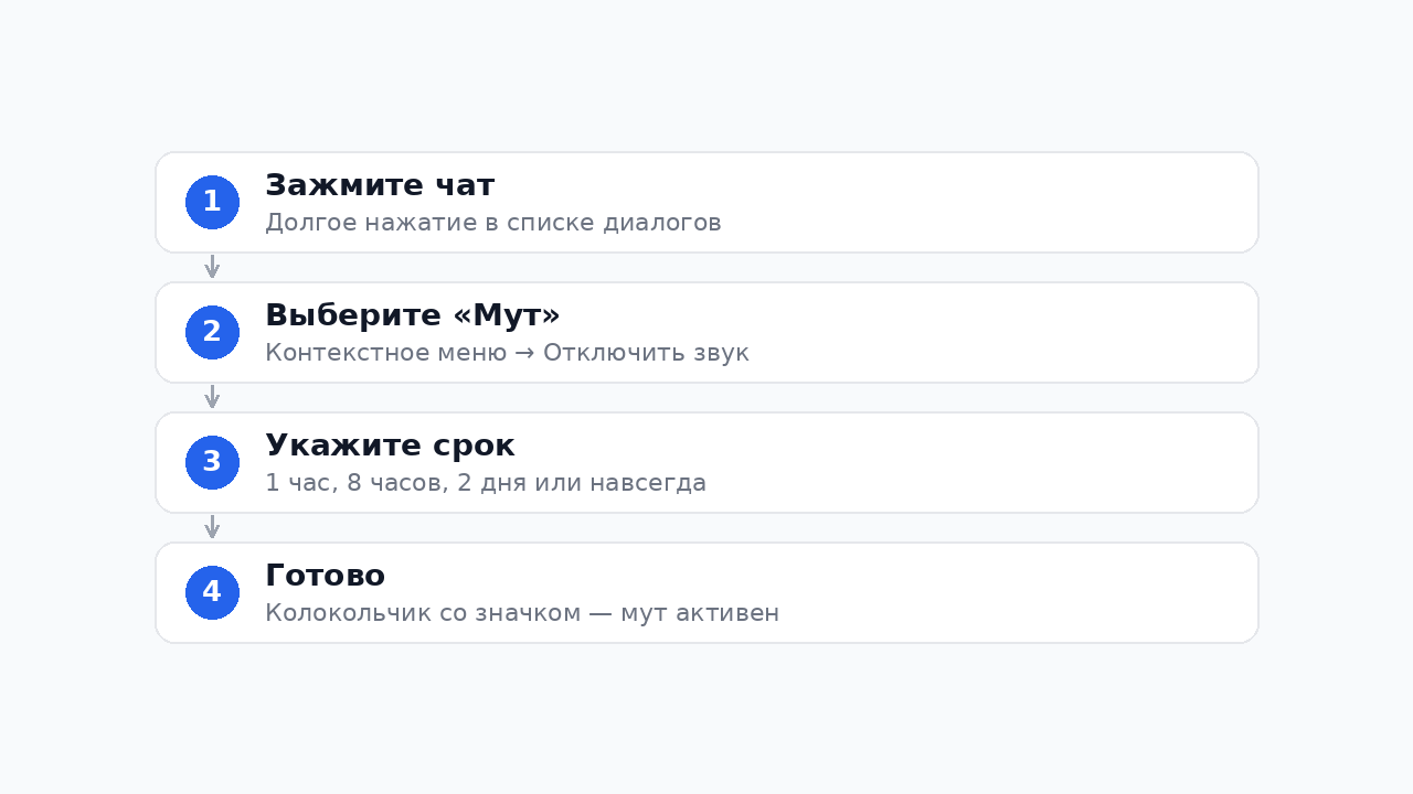 Как заглушить чат в Телеграм: пошаговая инструкция