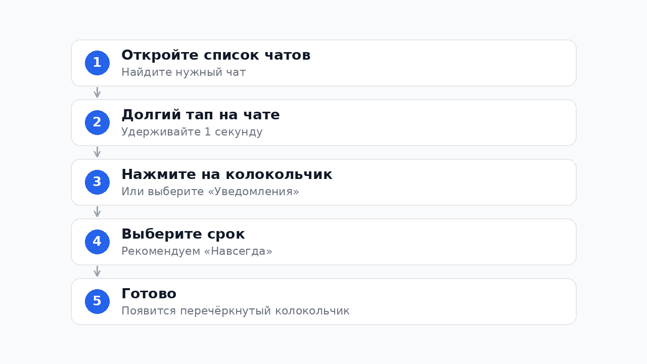 Как заглушить чат в Телеграм — пошаговая инструкция
