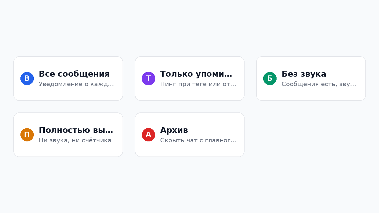 Варианты настройки уведомлений в Телеграм