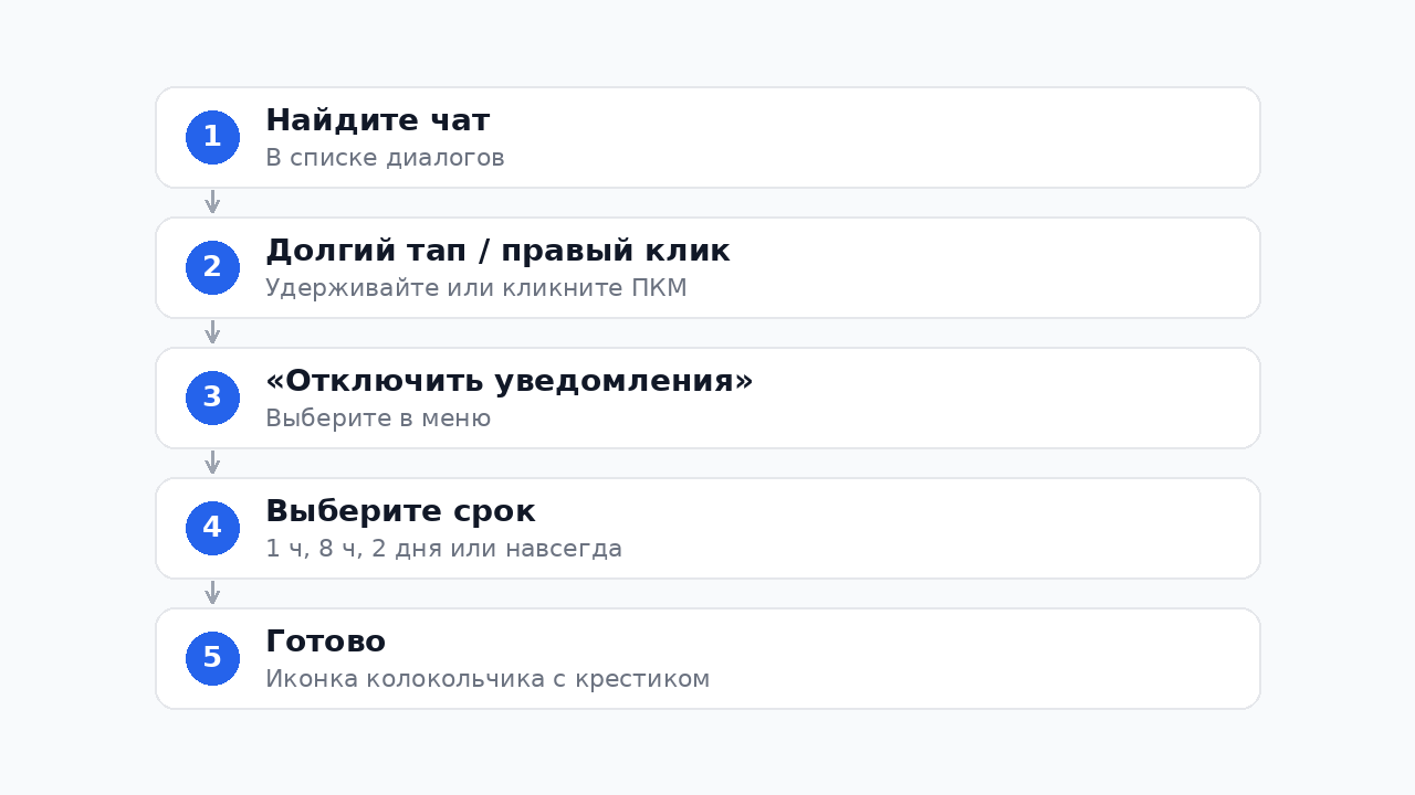 Как заглушить чат в Телеграм — пошаговая инструкция