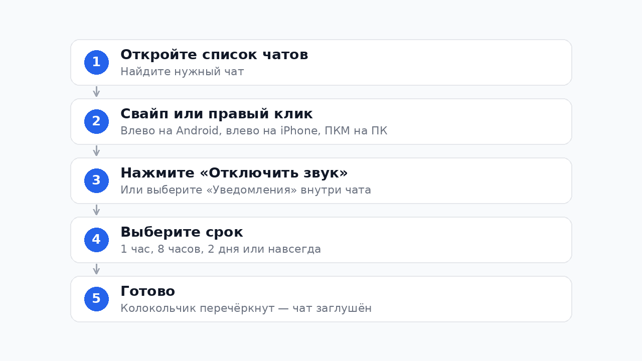 Как заглушить чат в Телеграм — пошаговая инструкция