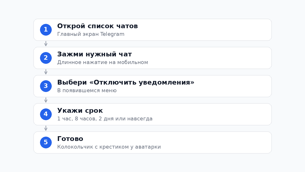 Как заглушить чат в Телеграм пошагово на смартфоне