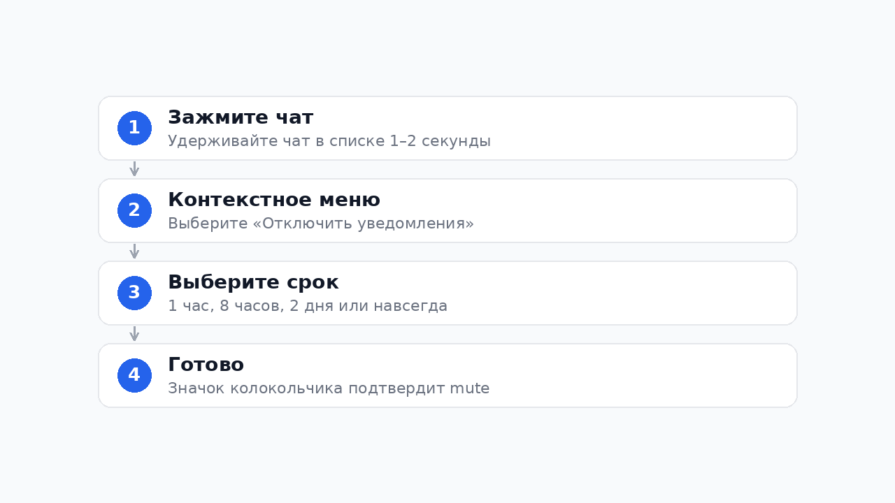 Как заглушить чат в Телеграм — пошаговая инструкция на смартфоне