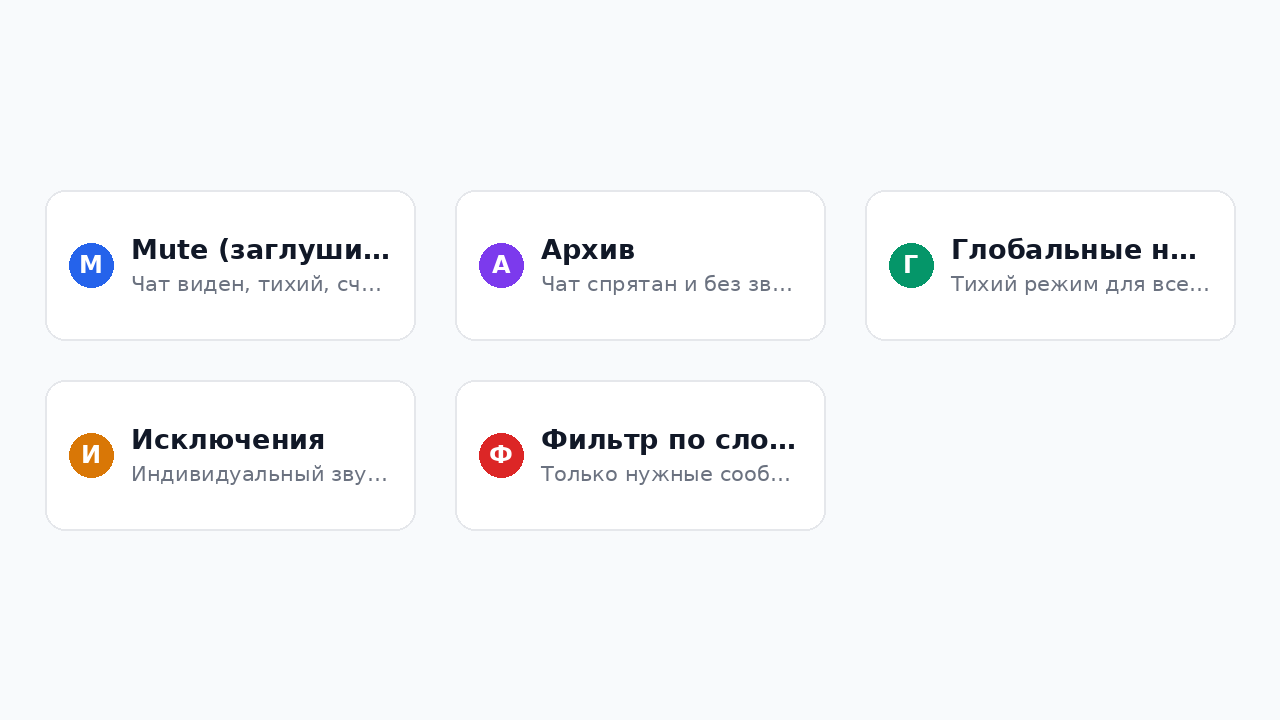 Варианты управления уведомлениями в Телеграм: сравнение инструментов