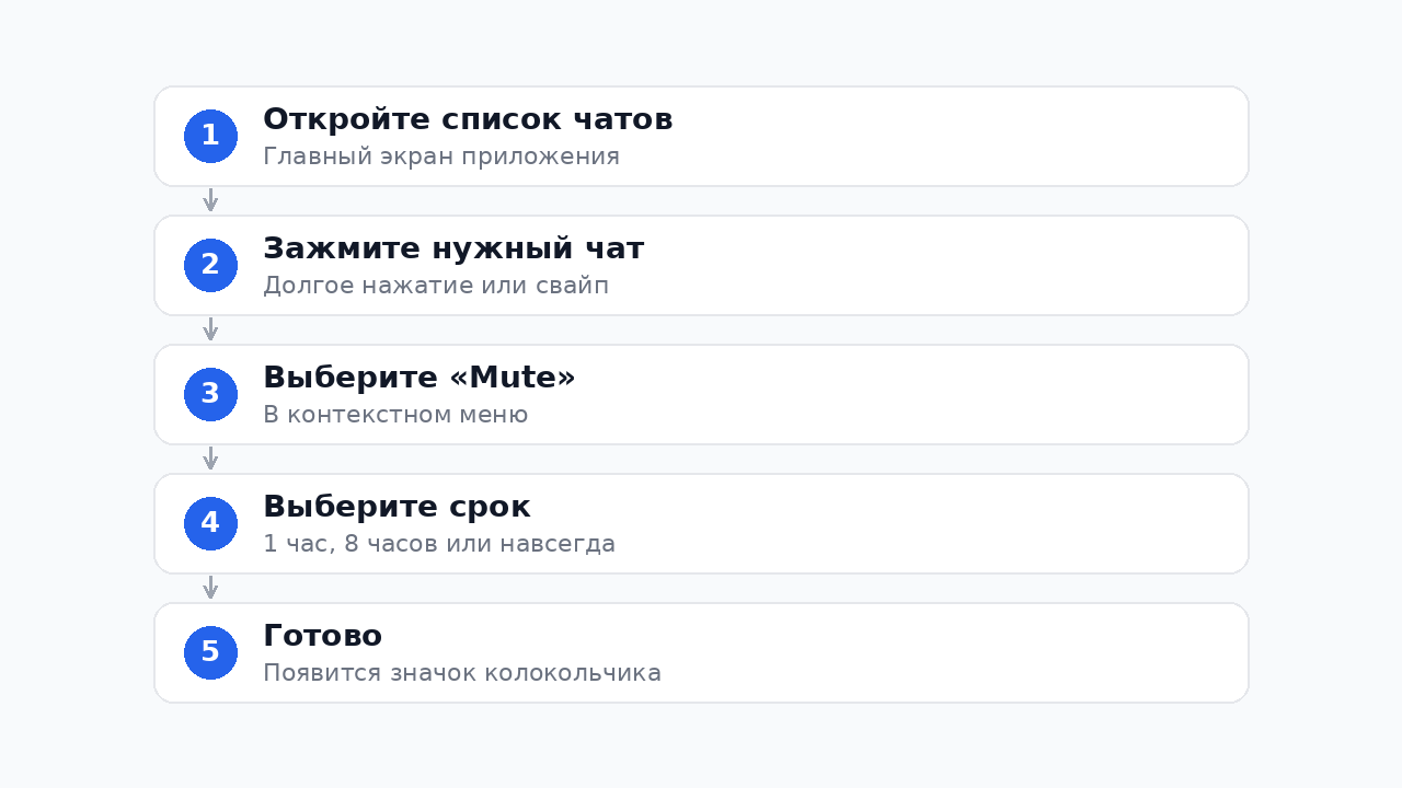 Шаги отключения уведомлений в Телеграм на телефоне