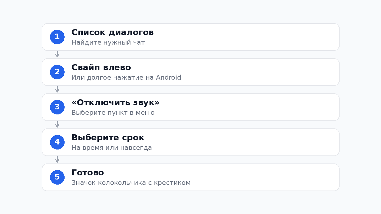 Как заглушить чат в Телеграм: пошаговая инструкция