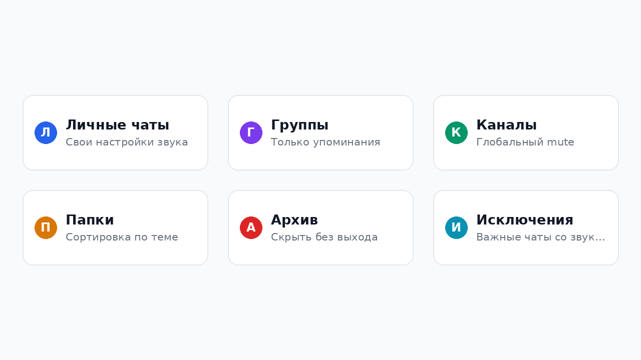 Варианты настройки уведомлений в Телеграм