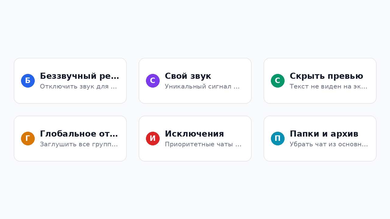 Варианты настроек уведомлений в Телеграм