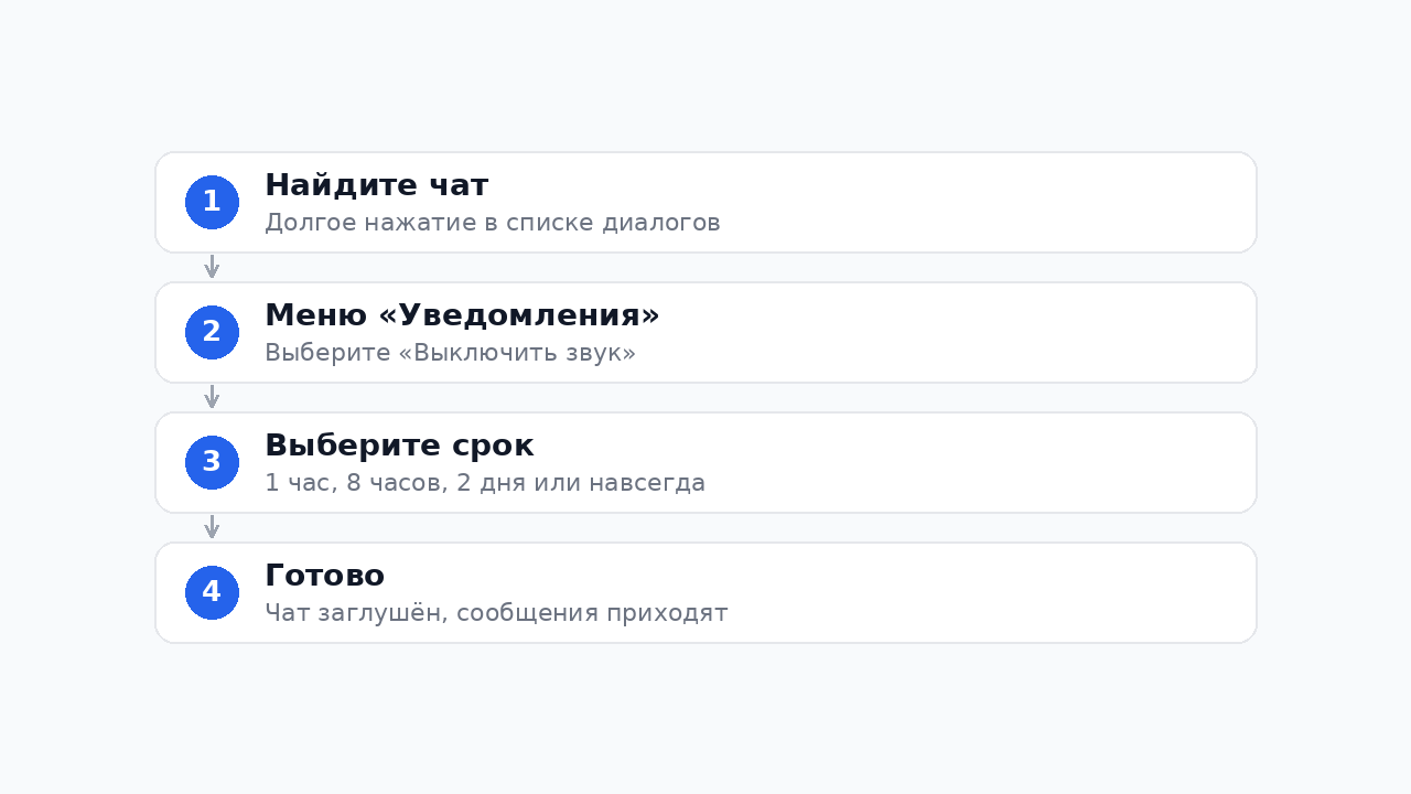 Как заглушить чат в Телеграм — пошаговая инструкция на смартфоне