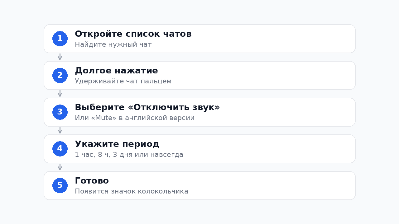 Шаги по отключению уведомлений в Телеграм