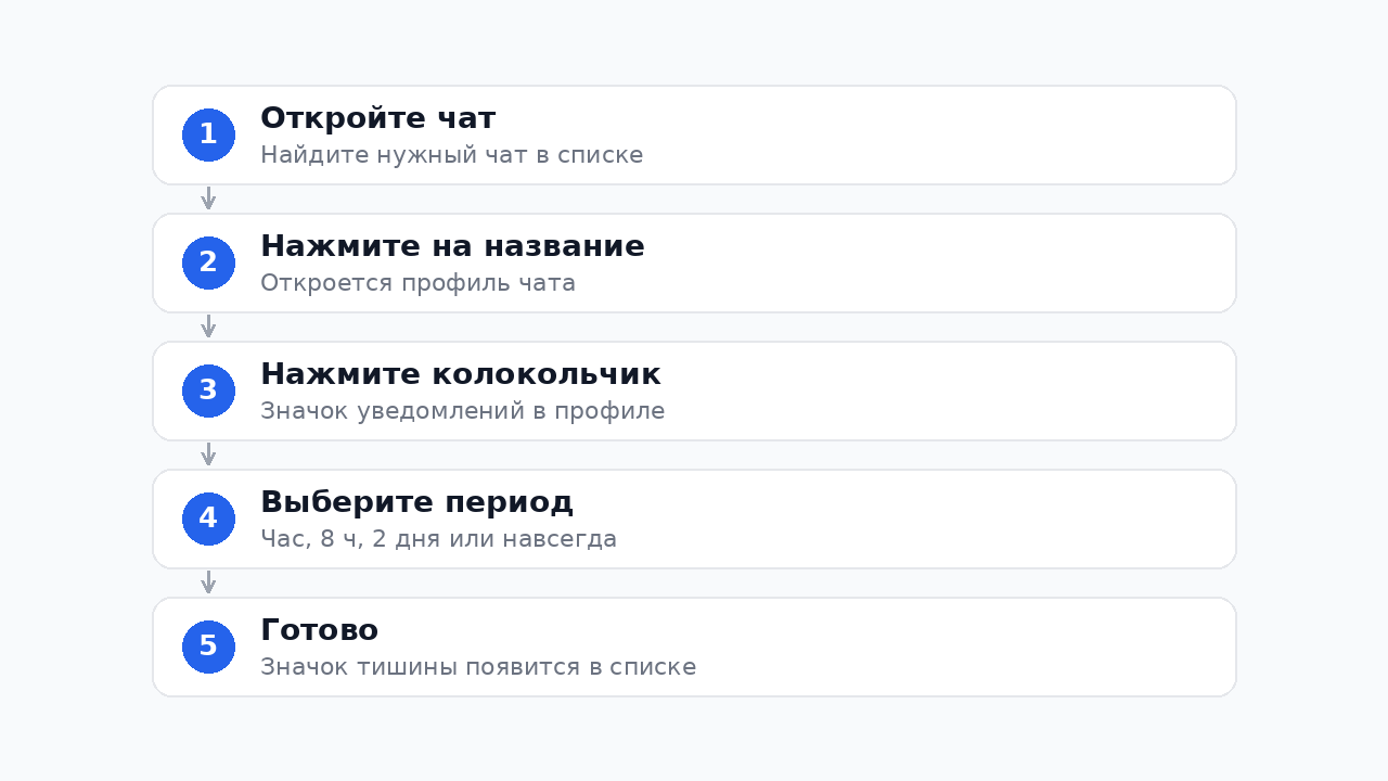 Как заглушить чат в Телеграм: пошаговая инструкция