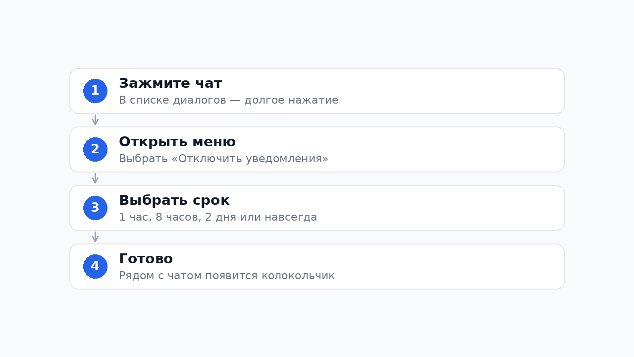 Как заглушить чат в Телеграм: пошаговая инструкция