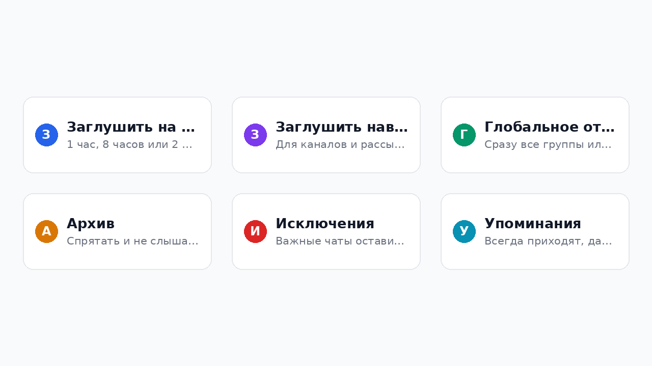 Варианты настройки уведомлений в Телеграм