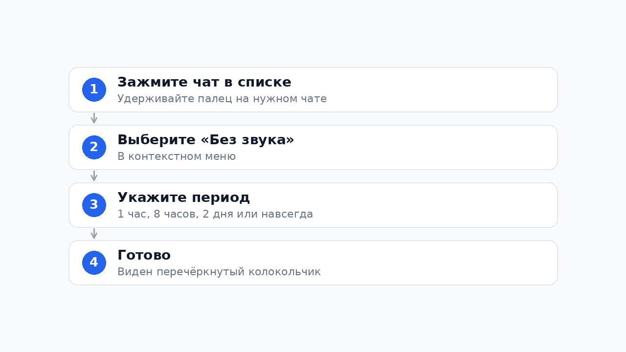 Как заглушить чат в Телеграм: пошаговая инструкция