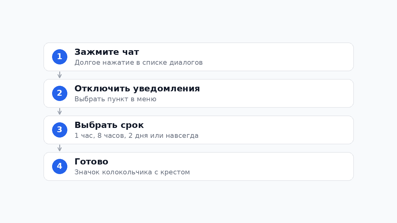 Как заглушить чат в Телеграм — пошаговая инструкция