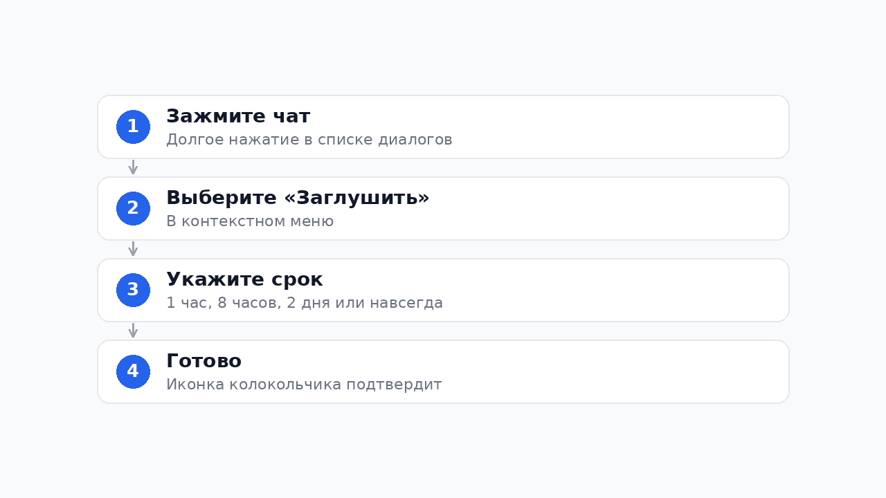 Как заглушить чат в Телеграм на смартфоне — пошаговая инструкция
