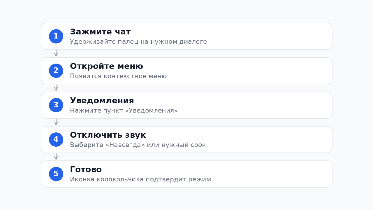 Как заглушить чат в Телеграм: пошаговая инструкция