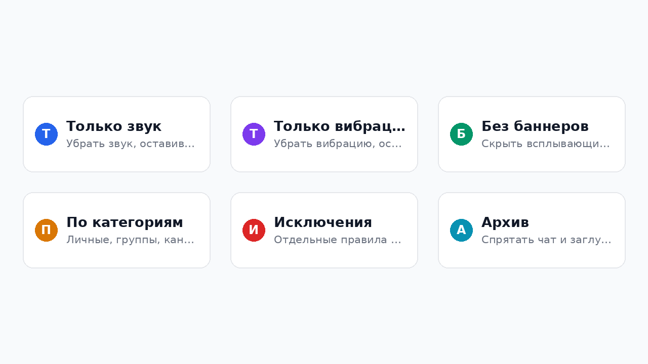 Варианты настройки уведомлений в Телеграме