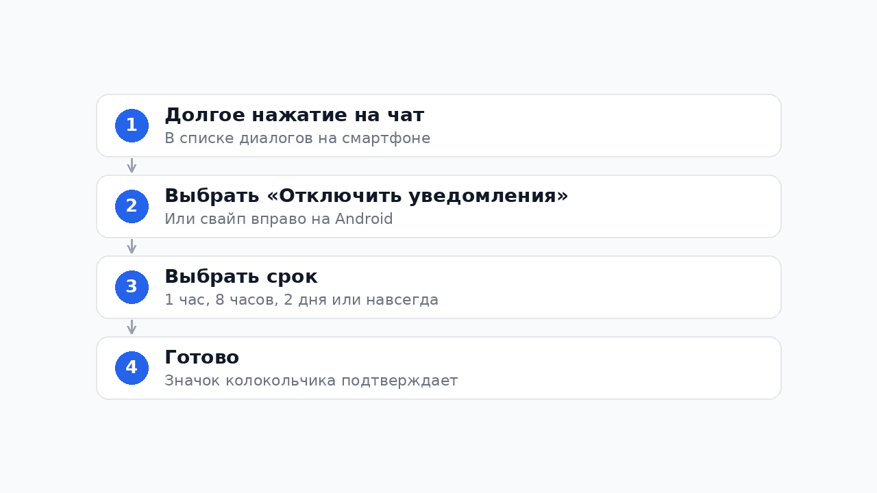 Как заглушить чат в Телеграм: пошаговая инструкция