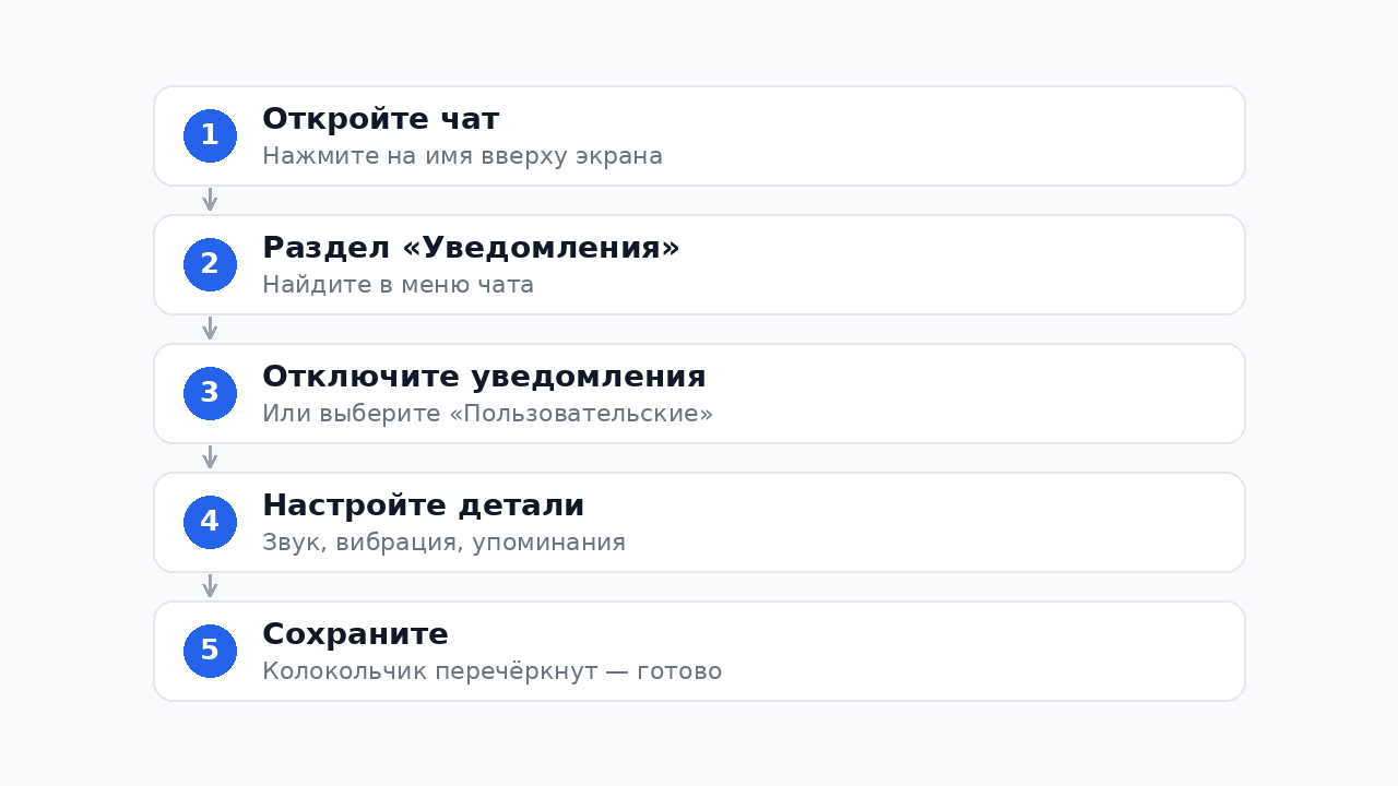 Как заглушить чат в Телеграм: пошаговая инструкция