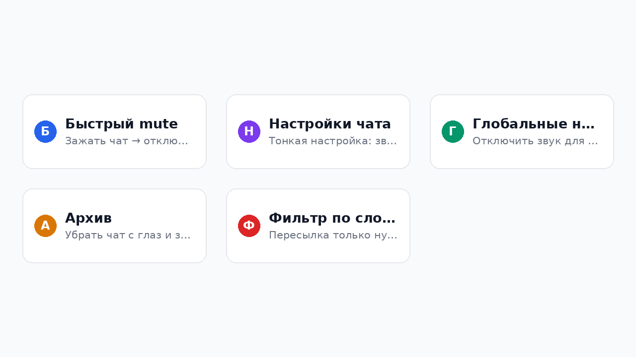 Варианты управления уведомлениями в Телеграм