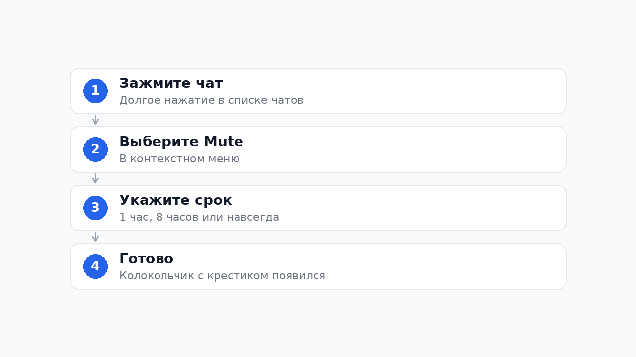 Как заглушить чат в Телеграм: пошаговая инструкция